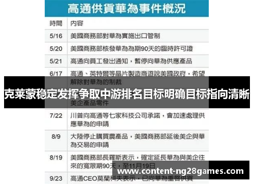 克莱蒙稳定发挥争取中游排名目标明确目标指向清晰