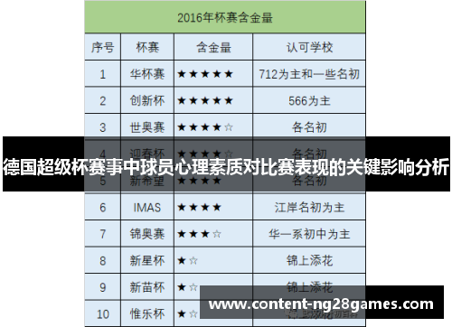 德国超级杯赛事中球员心理素质对比赛表现的关键影响分析