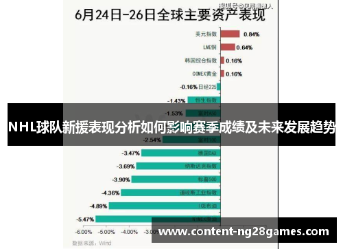 NHL球队新援表现分析如何影响赛季成绩及未来发展趋势