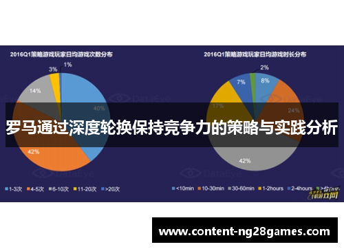 罗马通过深度轮换保持竞争力的策略与实践分析