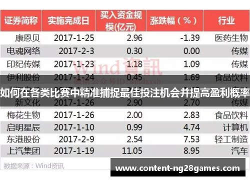 如何在各类比赛中精准捕捉最佳投注机会并提高盈利概率