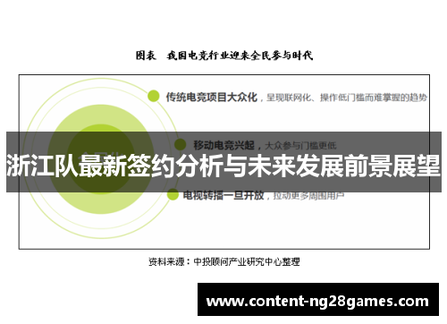 浙江队最新签约分析与未来发展前景展望