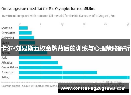 卡尔·刘易斯五枚金牌背后的训练与心理策略解析