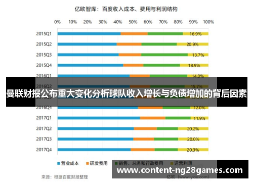 曼联财报公布重大变化分析球队收入增长与负债增加的背后因素
