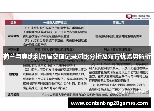 荷兰与奥地利历届交锋记录对比分析及双方优劣势解析