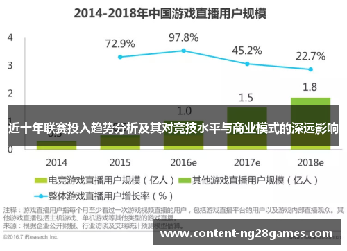 近十年联赛投入趋势分析及其对竞技水平与商业模式的深远影响