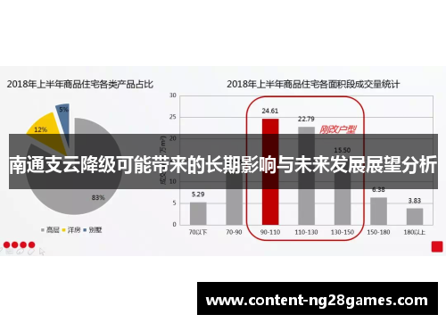 南通支云降级可能带来的长期影响与未来发展展望分析