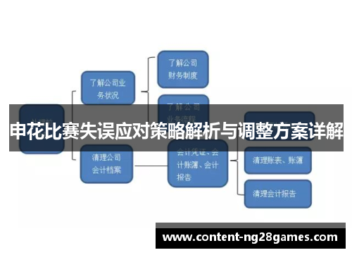 申花比赛失误应对策略解析与调整方案详解