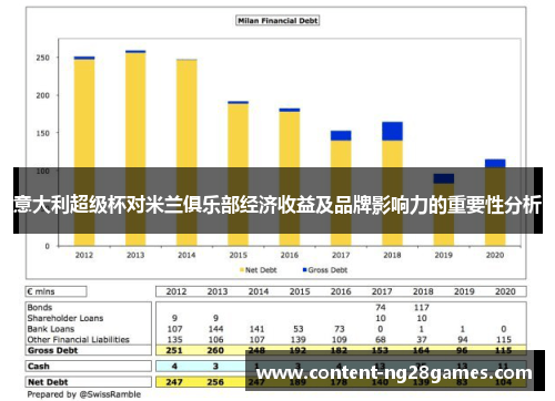 意大利超级杯对米兰俱乐部经济收益及品牌影响力的重要性分析