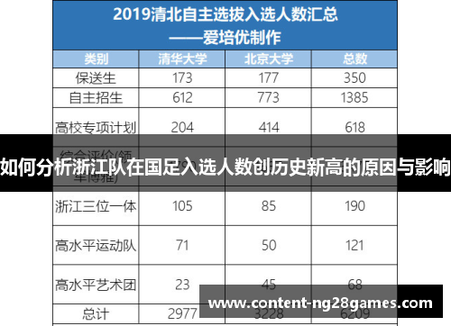 如何分析浙江队在国足入选人数创历史新高的原因与影响