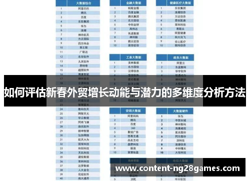 如何评估新春外贸增长动能与潜力的多维度分析方法