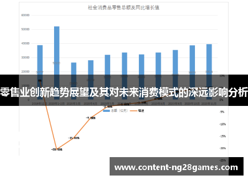 零售业创新趋势展望及其对未来消费模式的深远影响分析