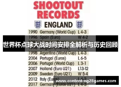 世界杯点球大战时间安排全解析与历史回顾