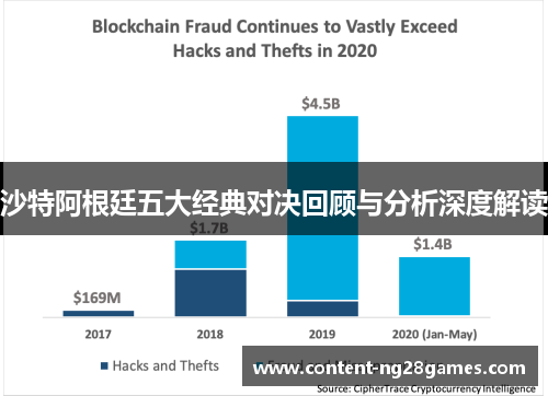 沙特阿根廷五大经典对决回顾与分析深度解读