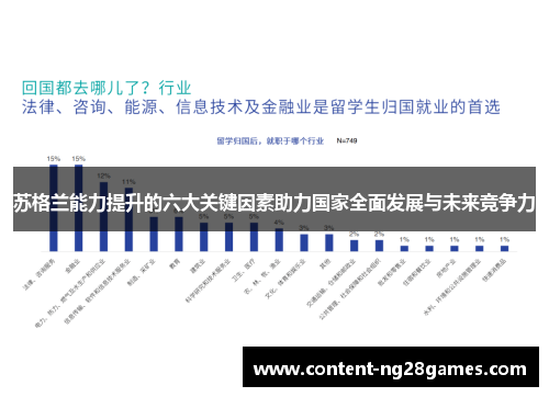 苏格兰能力提升的六大关键因素助力国家全面发展与未来竞争力