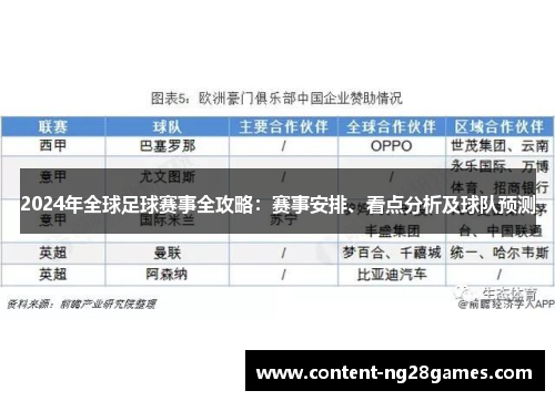 2024年全球足球赛事全攻略：赛事安排、看点分析及球队预测