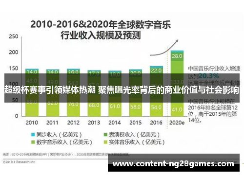超级杯赛事引领媒体热潮 聚焦曝光率背后的商业价值与社会影响 超级杯赛事引领媒体热潮 聚焦曝光率背后的商业价值与社会影响