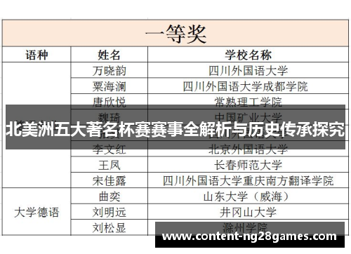 北美洲五大著名杯赛赛事全解析与历史传承探究 北美洲五大著名杯赛赛事全解析与历史传承探究