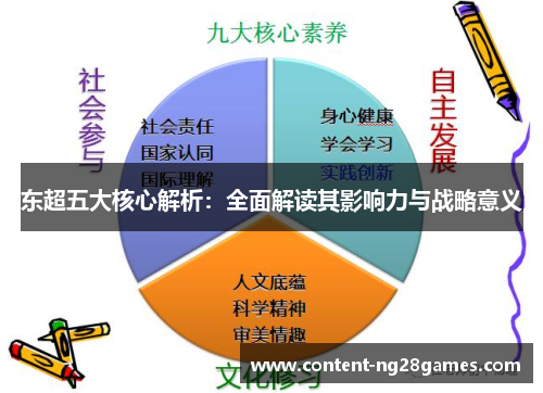 东超五大核心解析：全面解读其影响力与战略意义
