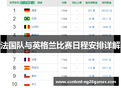 法国队与英格兰比赛日程安排详解 法国队与英格兰比赛日程安排详解