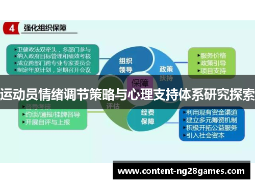 运动员情绪调节策略与心理支持体系研究探索 运动员情绪调节策略与心理支持体系研究探索