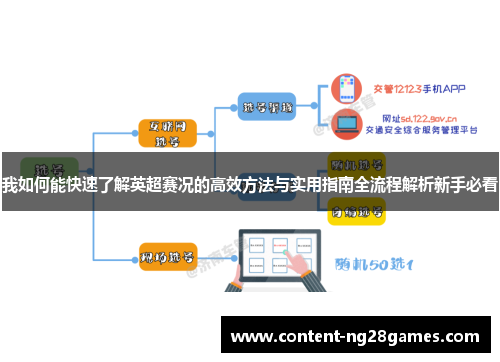 我如何能快速了解英超赛况的高效方法与实用指南全流程解析新手必看