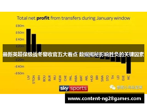 最新英超保级战冬窗收官五大看点 数据揭秘影响胜负的关键因素