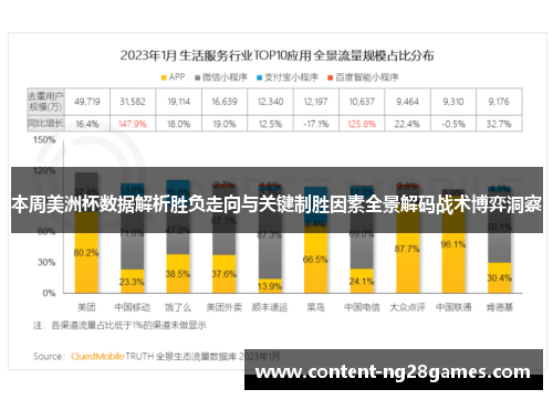 本周美洲杯数据解析胜负走向与关键制胜因素全景解码战术博弈洞察