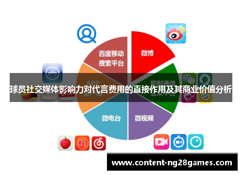 球员社交媒体影响力对代言费用的直接作用及其商业价值分析