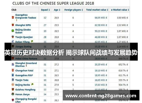 英冠历史对决数据分析 揭示球队间战绩与发展趋势 英冠历史对决数据分析 揭示球队间战绩与发展趋势