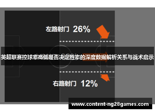 英超联赛控球率高低是否决定胜率的深度数据解析关系与战术启示 英超联赛控球率高低是否决定胜率的深度数据解析关系与战术启示