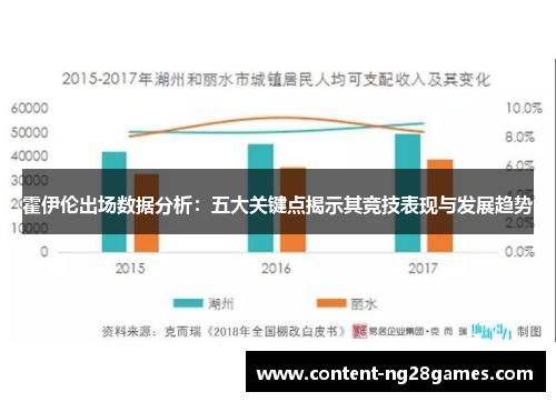 霍伊伦出场数据分析：五大关键点揭示其竞技表现与发展趋势